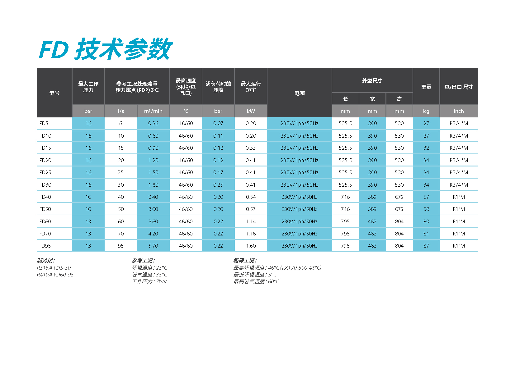 \Uploads\FD冷干机参数表.jpg